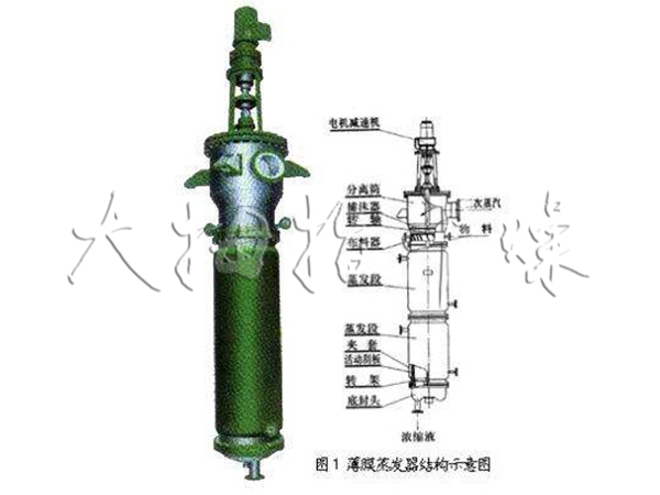 刮板薄膜蒸發(fā)器